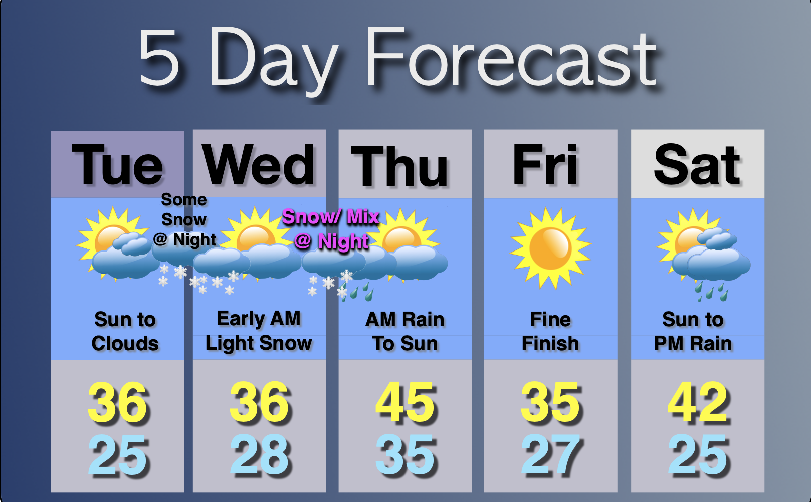 Extended Forecast